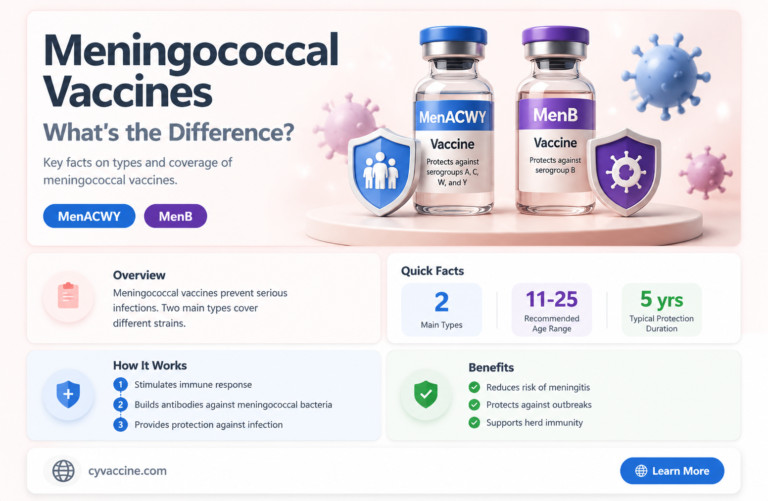 are the meningococcal and meningococcal b vaccines different