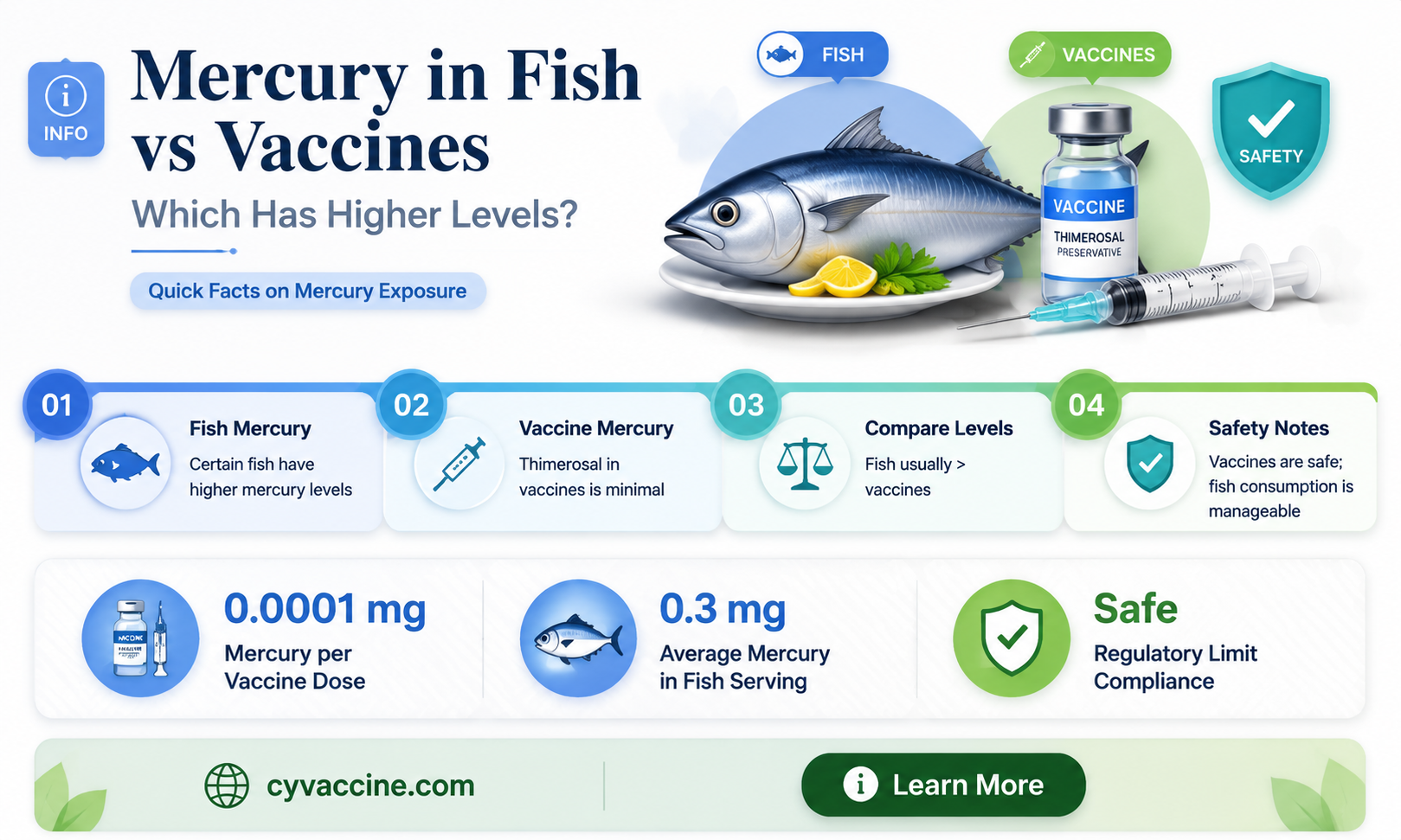 are levels of mercury in fish or vaccines higher