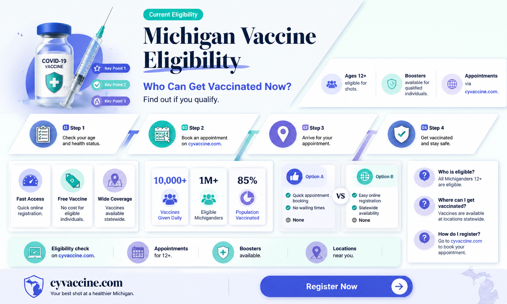 am i eligible for vaccine michigan