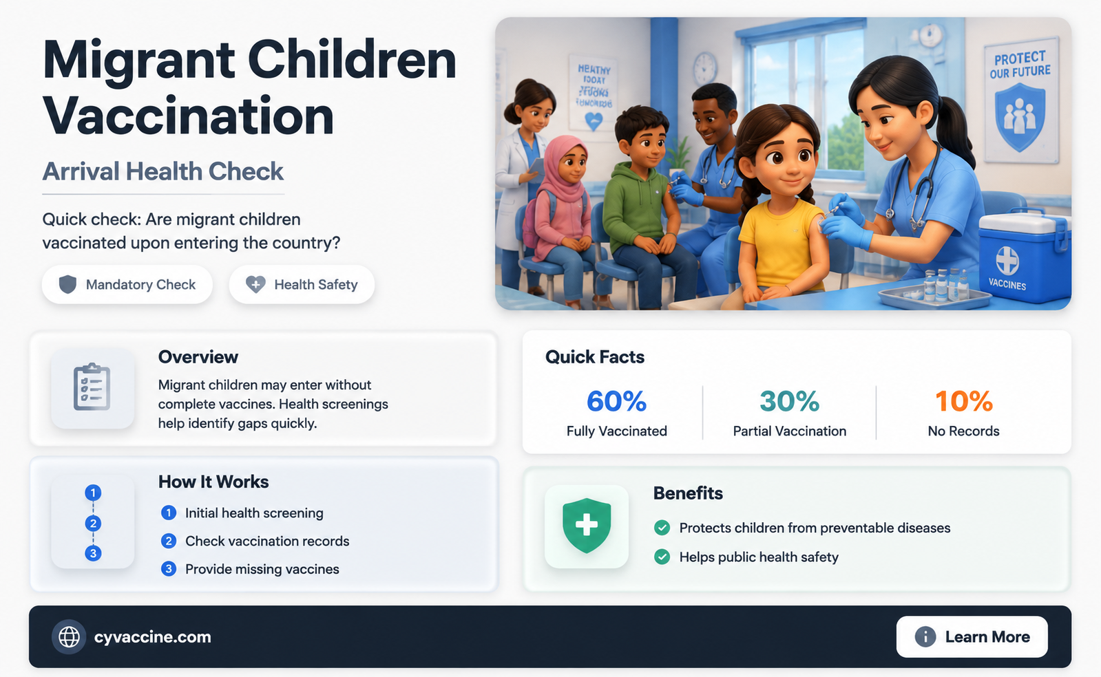 are migrant children vaccinated when they come into the country