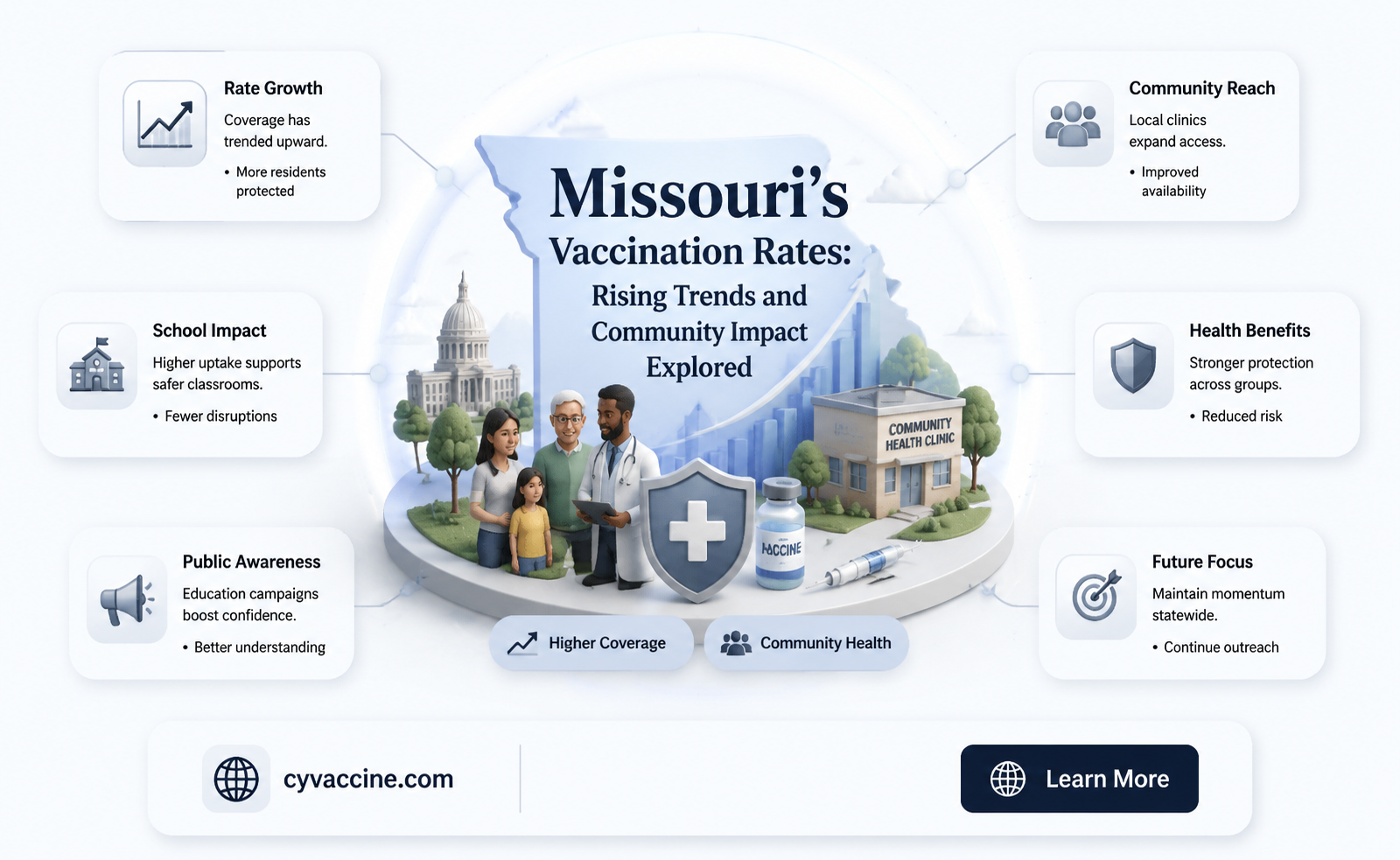 are vaccination rates increasing in missouri
