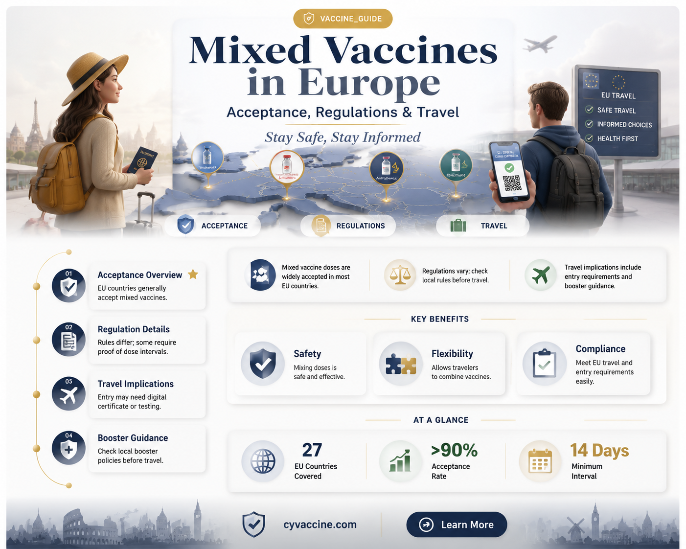 are mixed vaccines accepted in europe