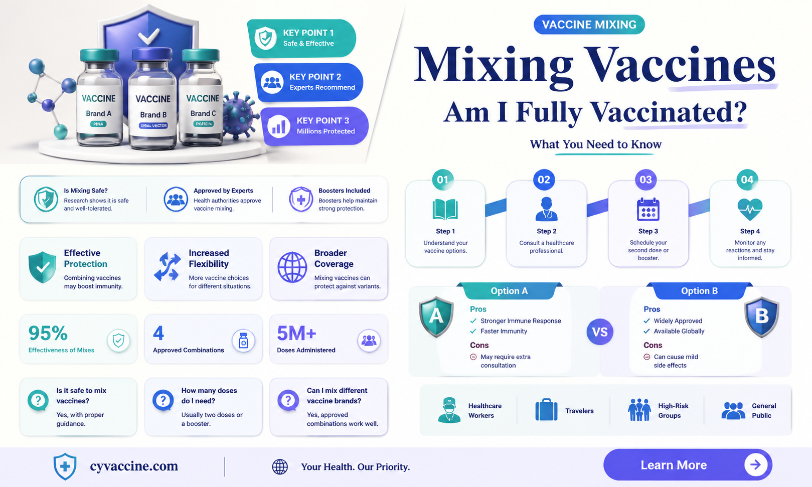 am i fully vaccinated if i have two different vaccines