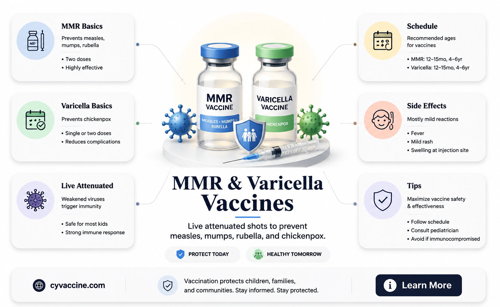 are mmr and varicella live vaccines