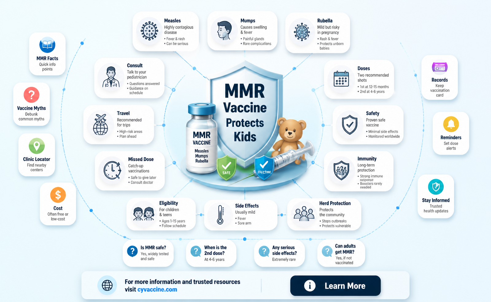 are all children vaccinated with mmr rubella rubeola