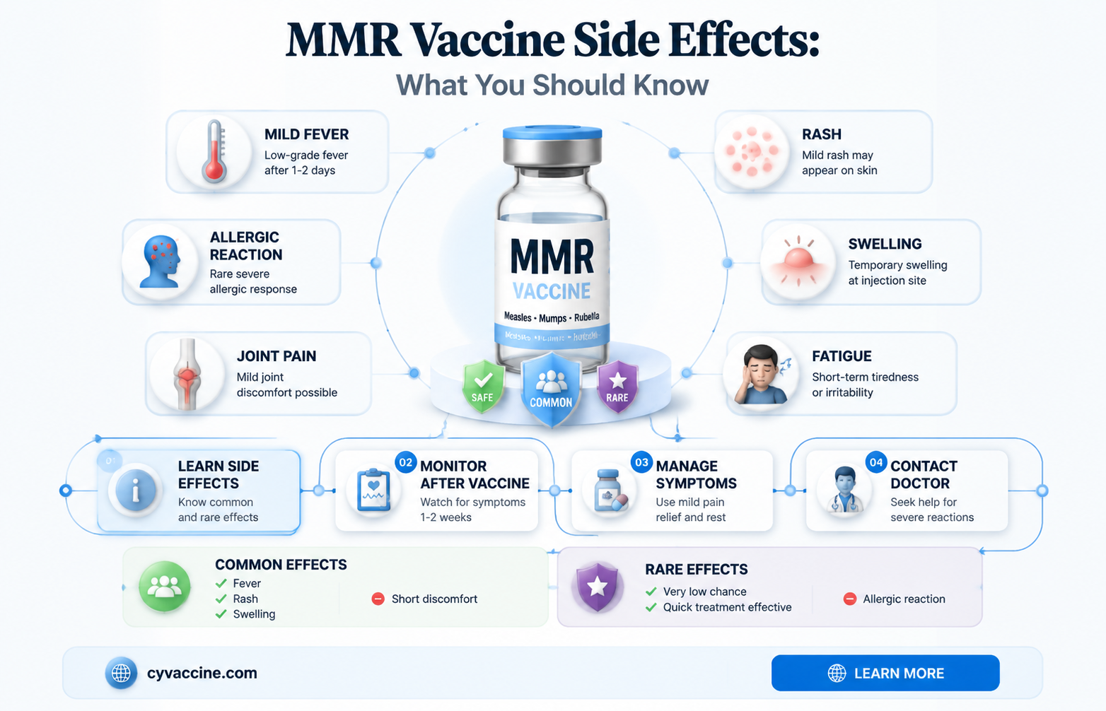 are there any reactions to having 3 mmr vaccines