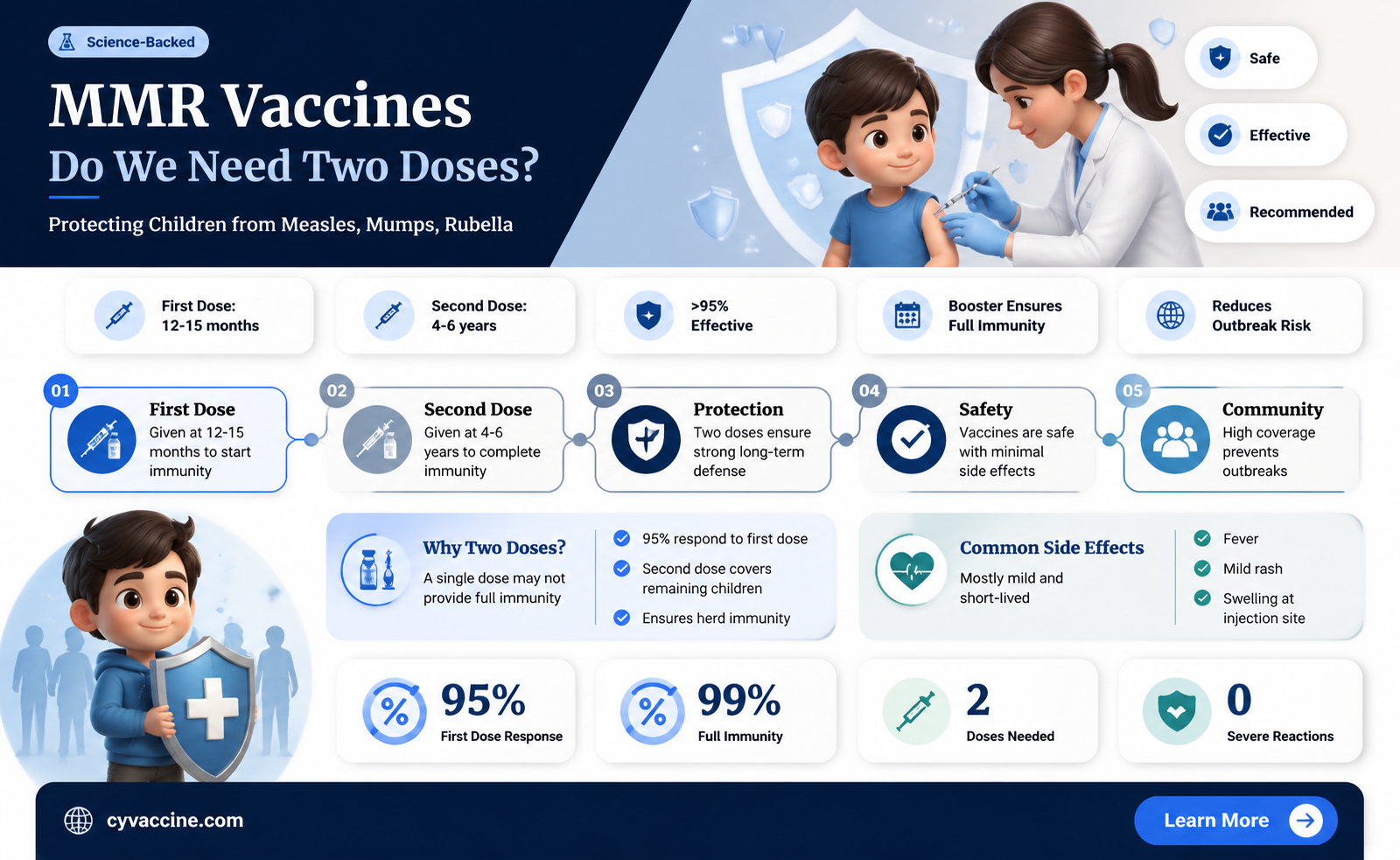 are 2 mmr vaccines necessary if born after 1957