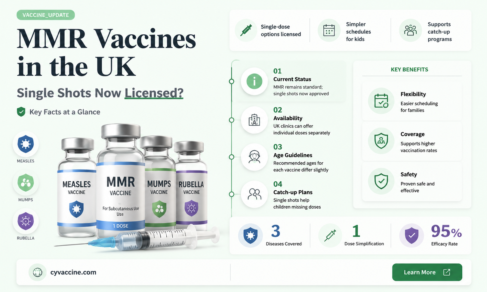 are single mmr vaccines licensed in the uk