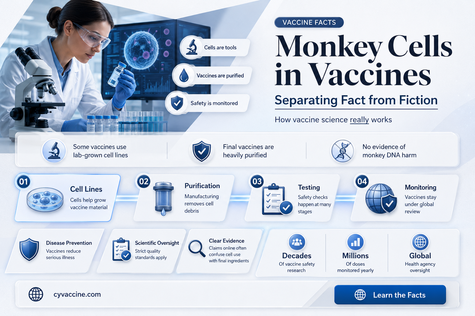 are there monkey cells in vaccines