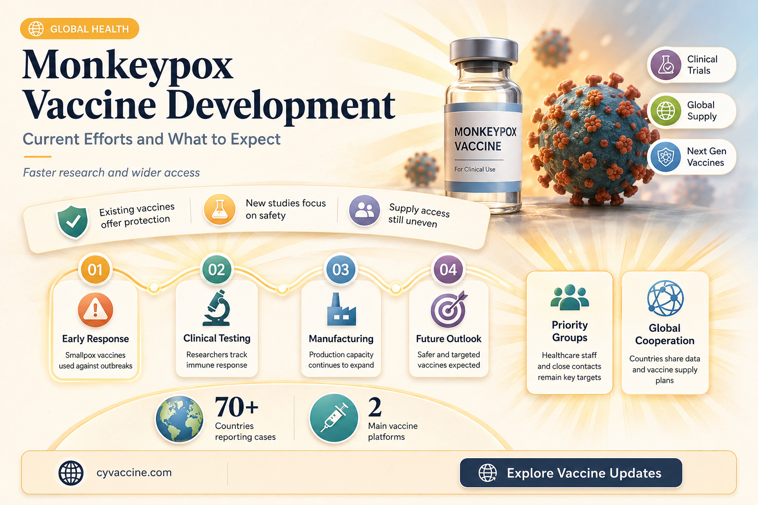 are they making a monkeypox vaccine