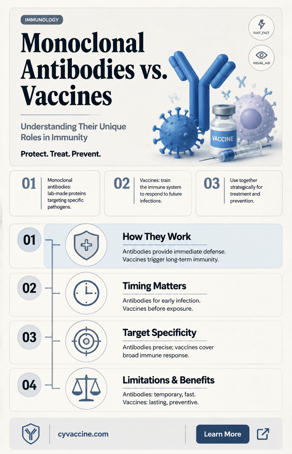 are monoclonal antibodies like the vaccine
