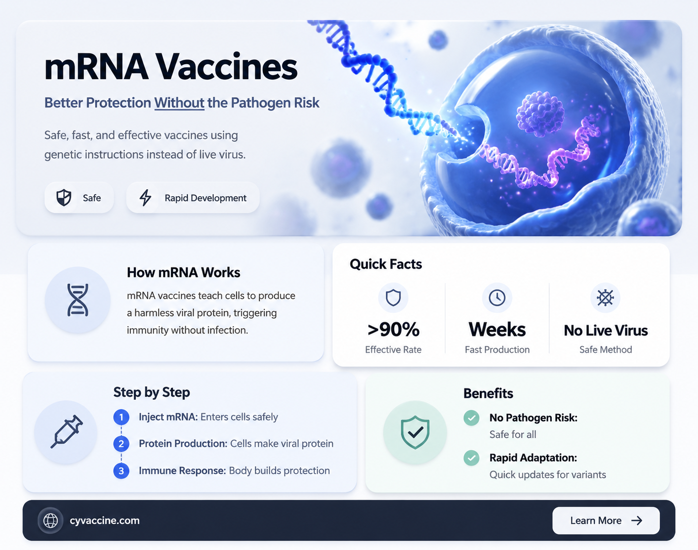 are mrna vaccines better than direct presentation with the pathogen
