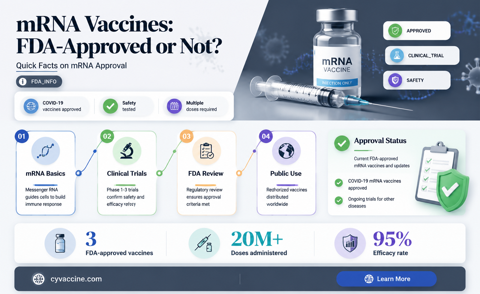 are there any mrna vaccines approved by fda