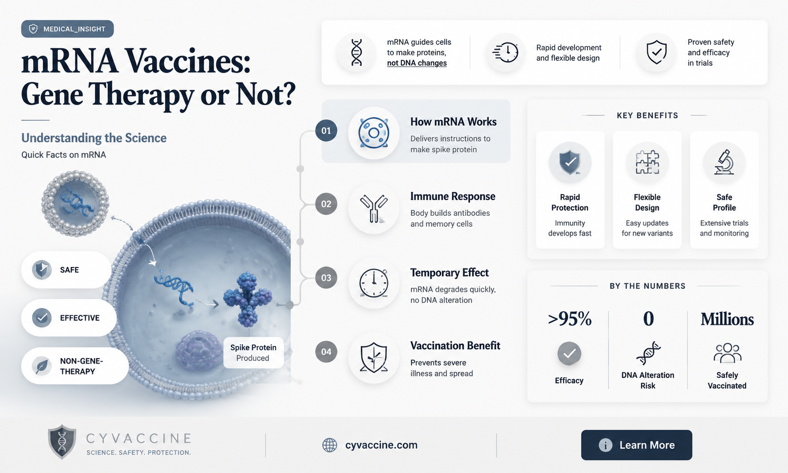 are mrna vaccines a form of gene therapy