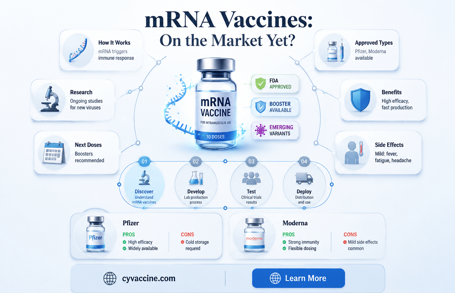 are there any mrna vaccines on the market