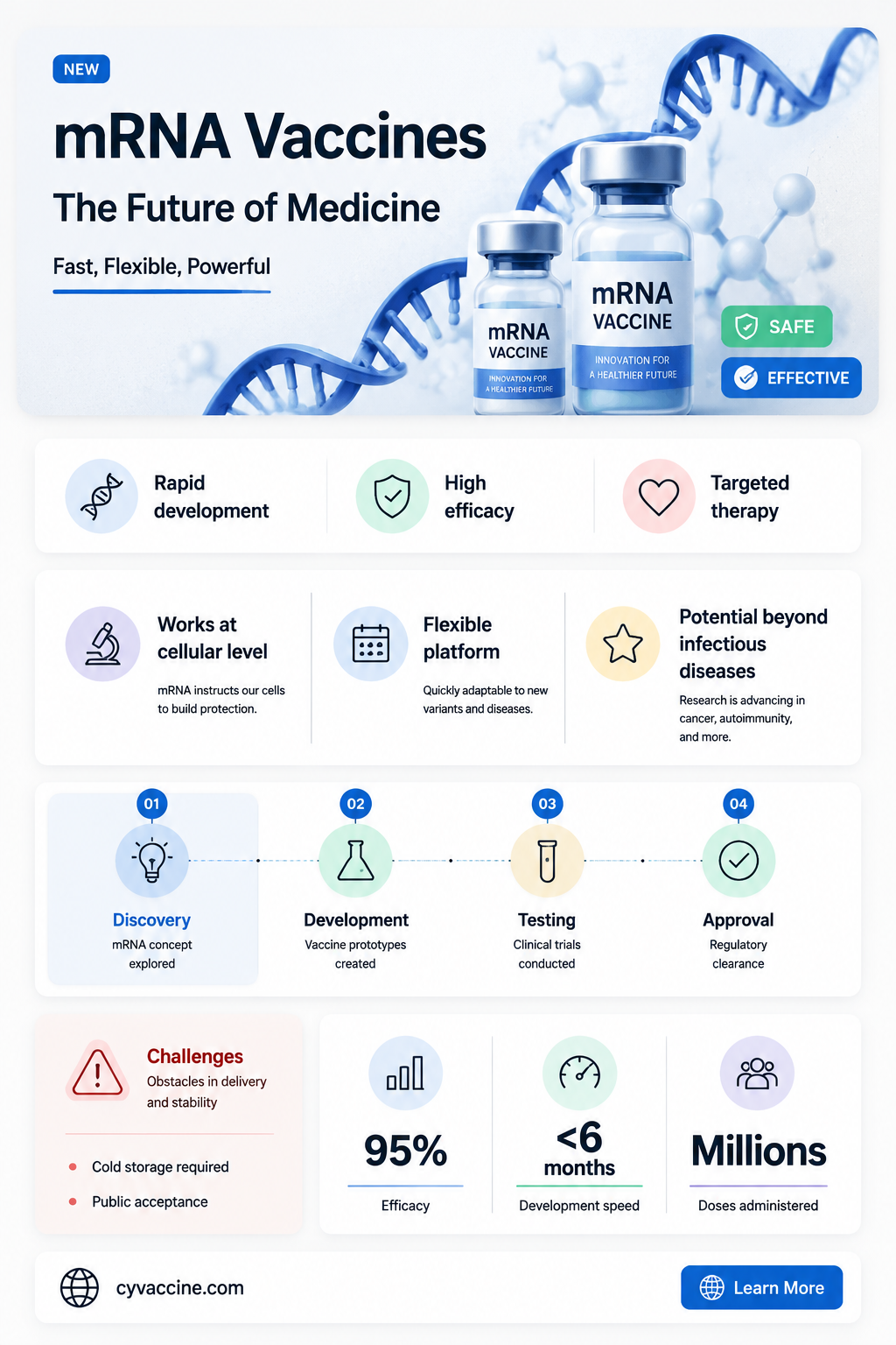are there any other vaccines that are mrna
