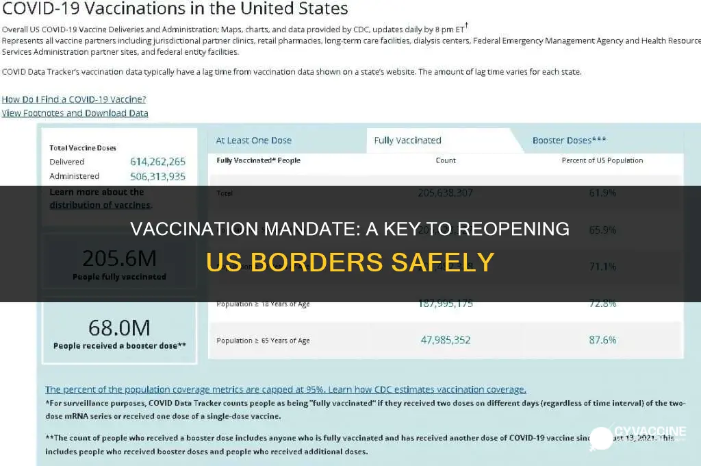 must be vaccinated to enter us