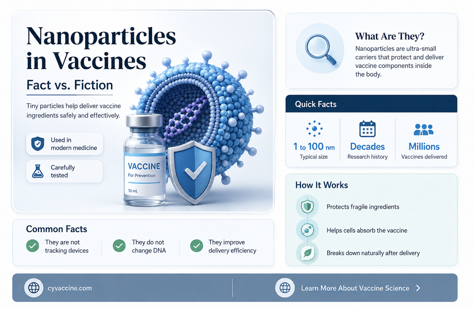 are there nanoparticles in the vaccine