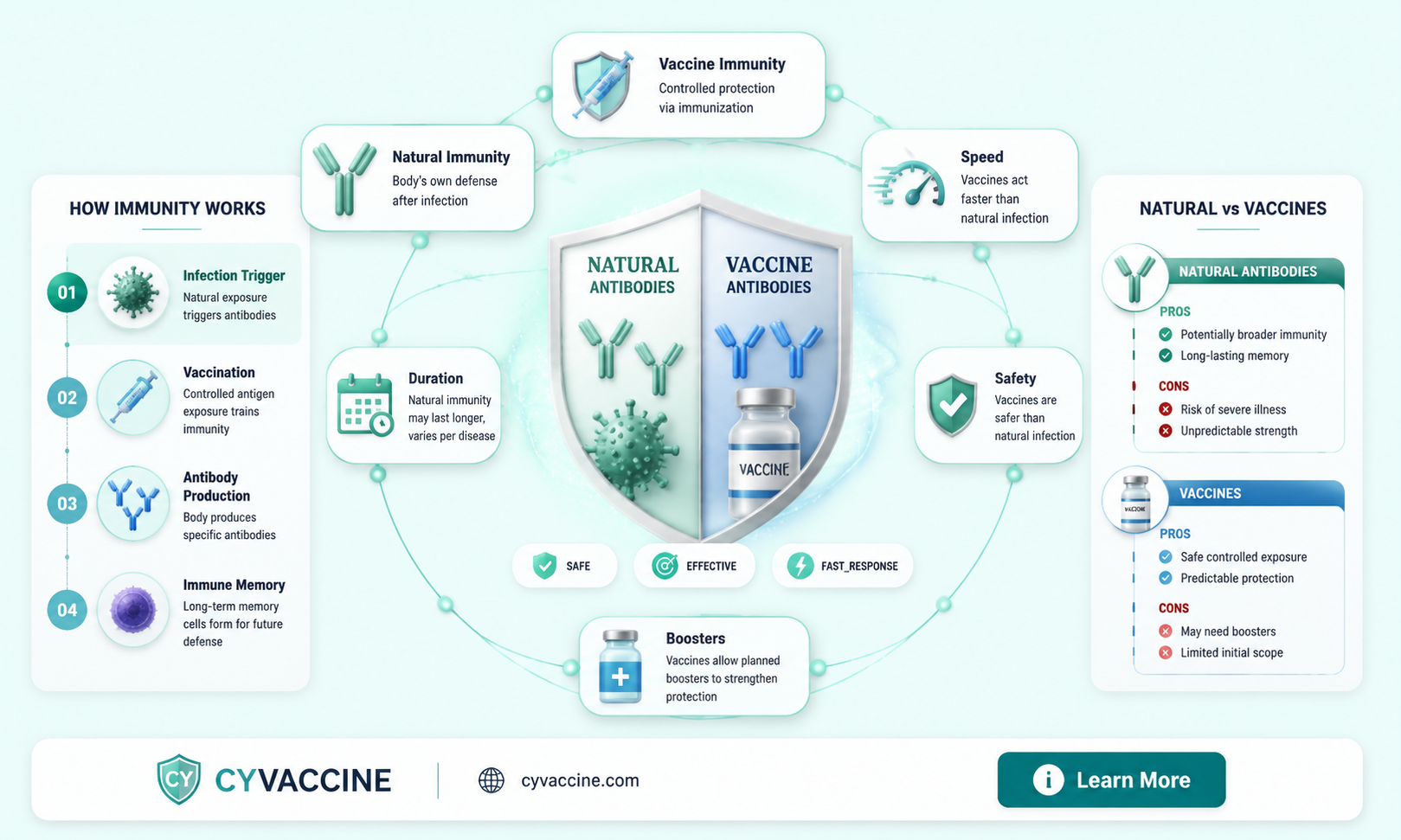are natural antibodies better than vaccine