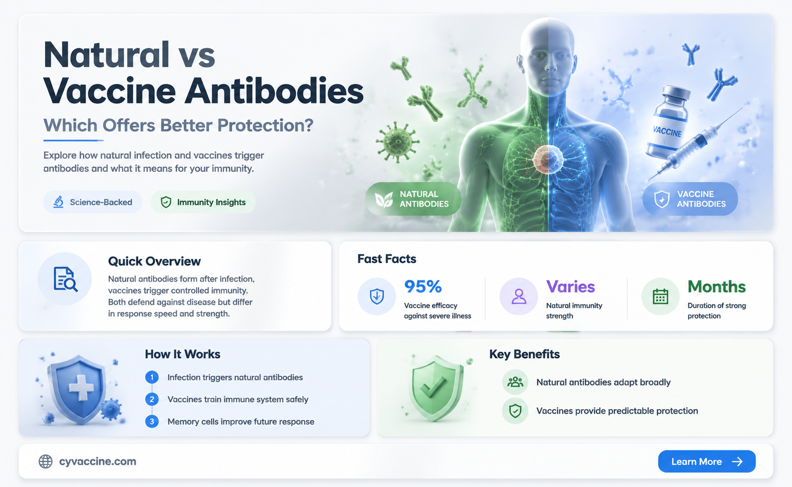 are natural antibodies as good as vaccine antibodies