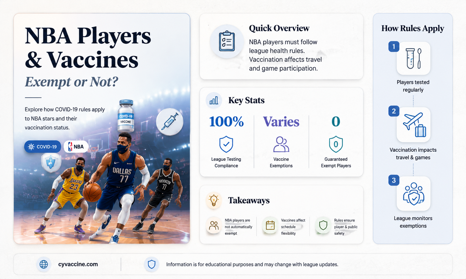 are nba players exempt from vaccine