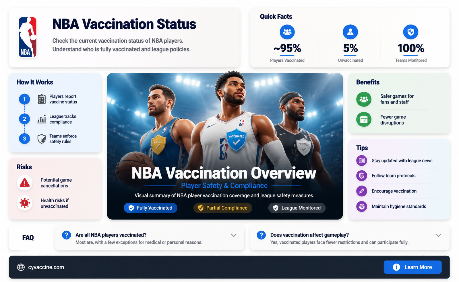 are all the nba players vaccinated