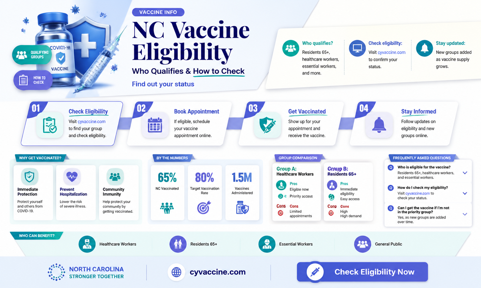 am i eligible for vaccine nc