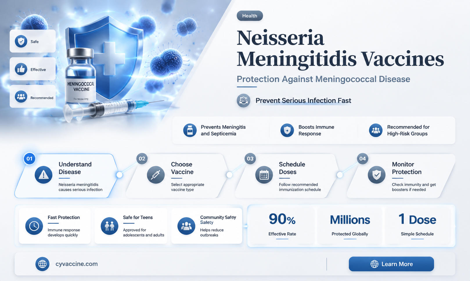 are their vaccines for neisseria menengitidis