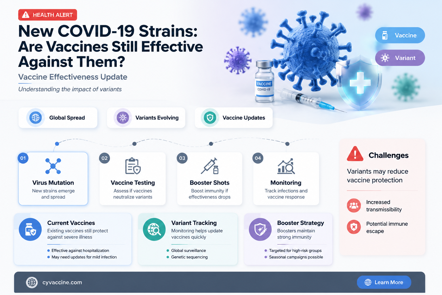 are the new strains vaccine resistant