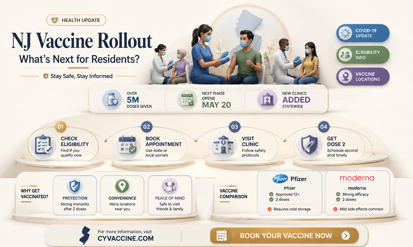 are more vaccines coming to nj