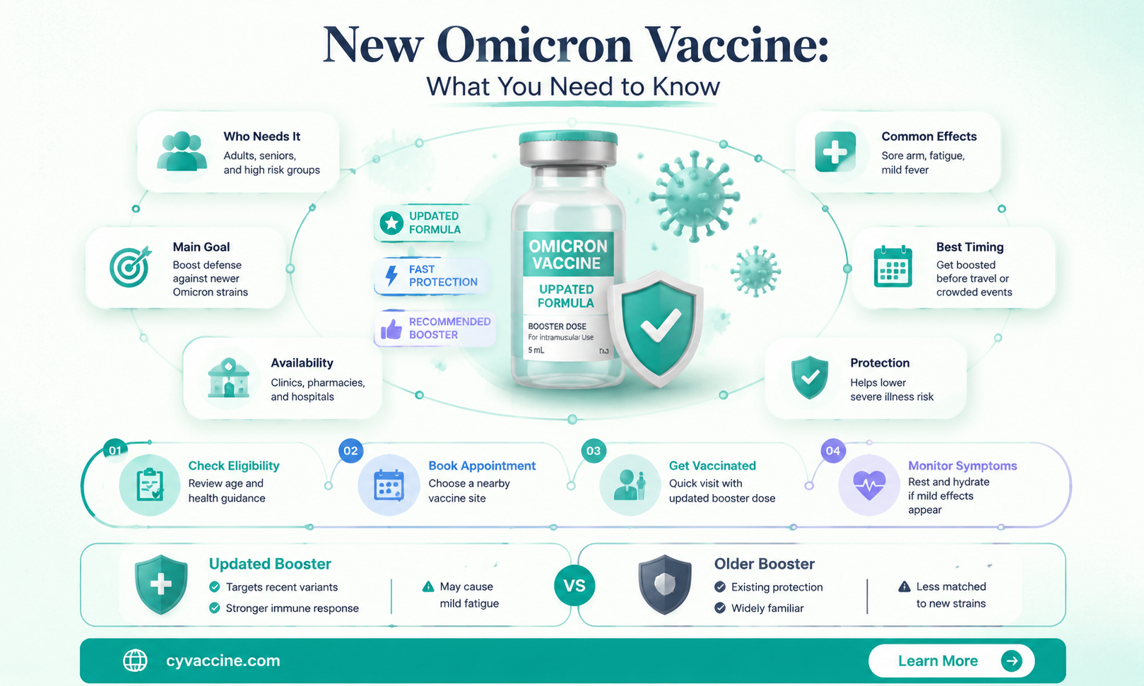 are they making a new vaccine for omicron