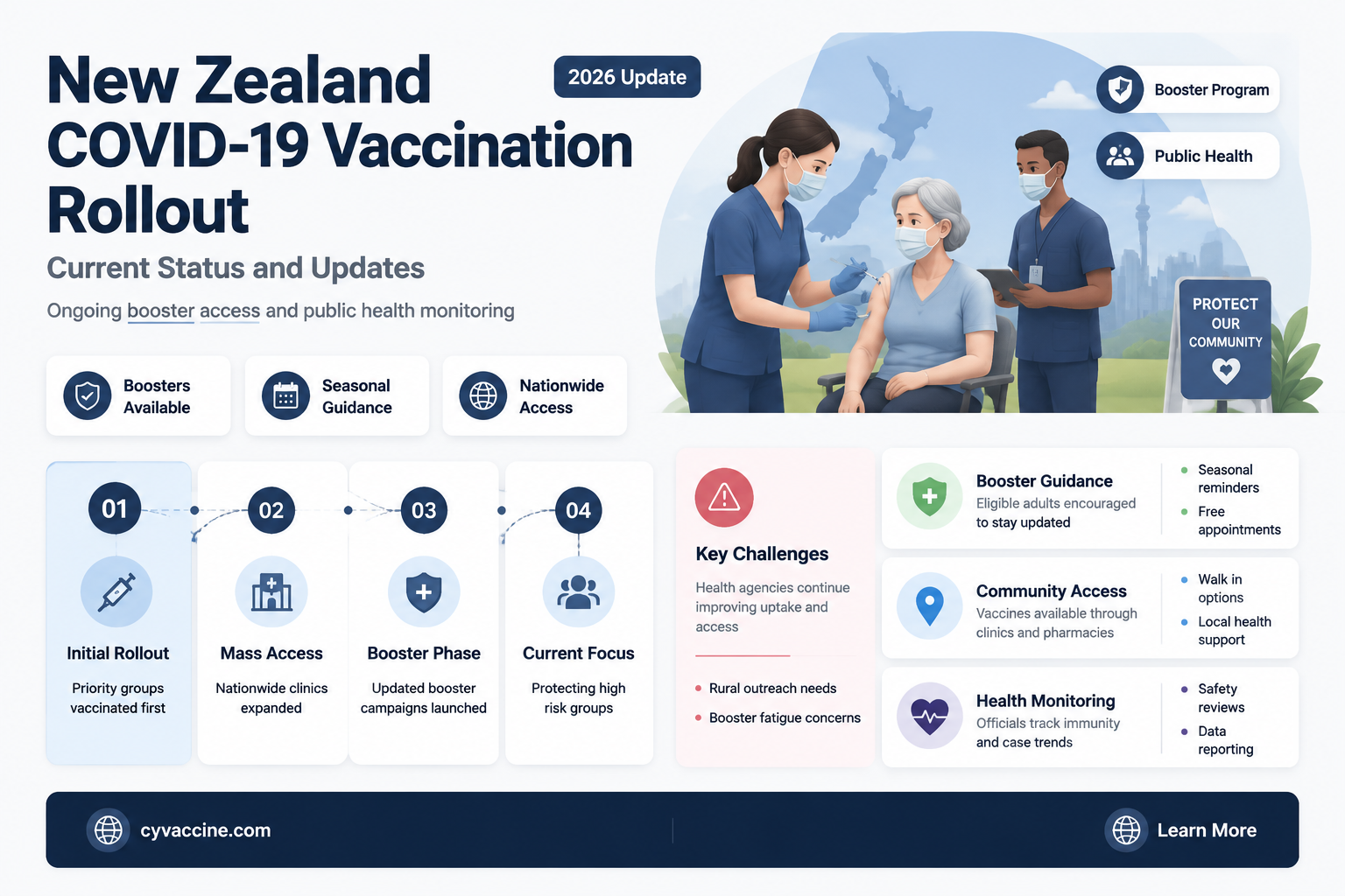 are they vaccinating in new zealand