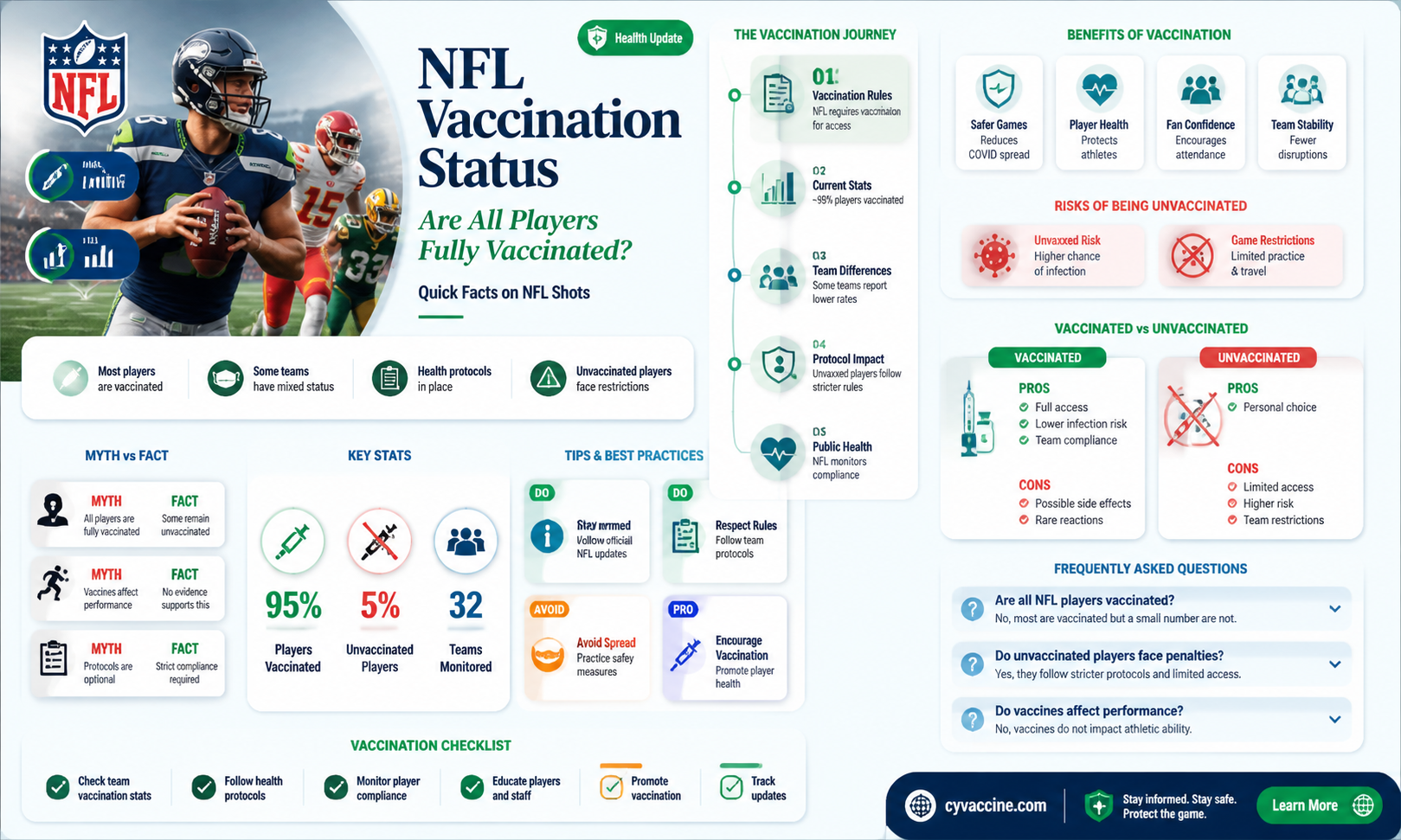 are all the nfl players vaccinated