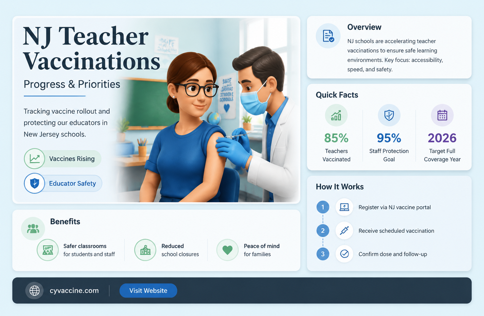 are teachers being vaccinated in nj
