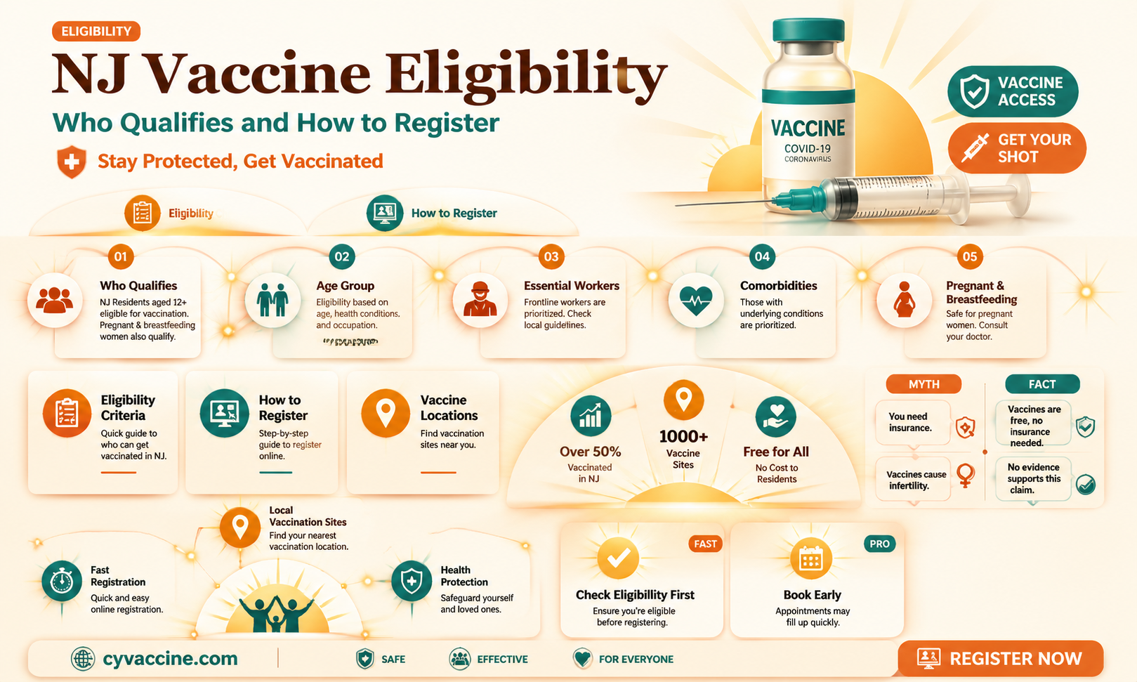 am i eligible for vaccine nj