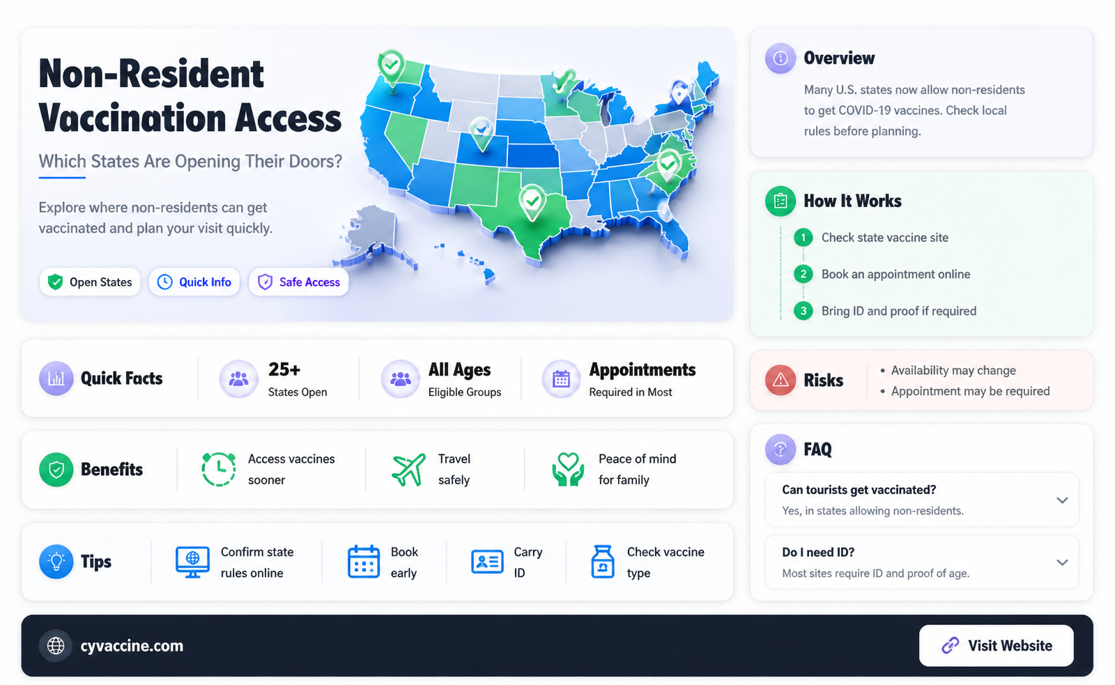 are any states vaccinating non residents