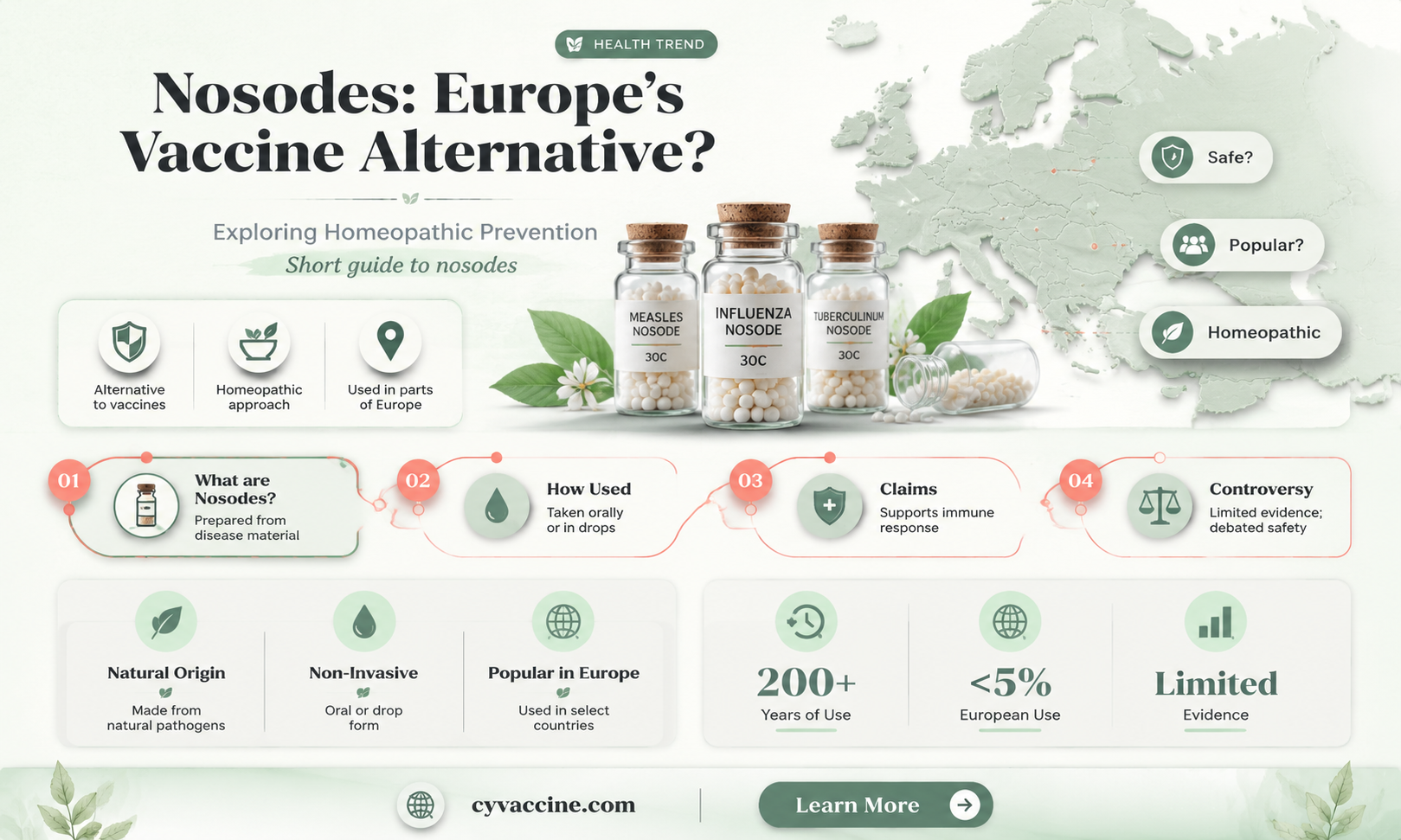 are homeopathic nosodes considered viable vaccines in europe