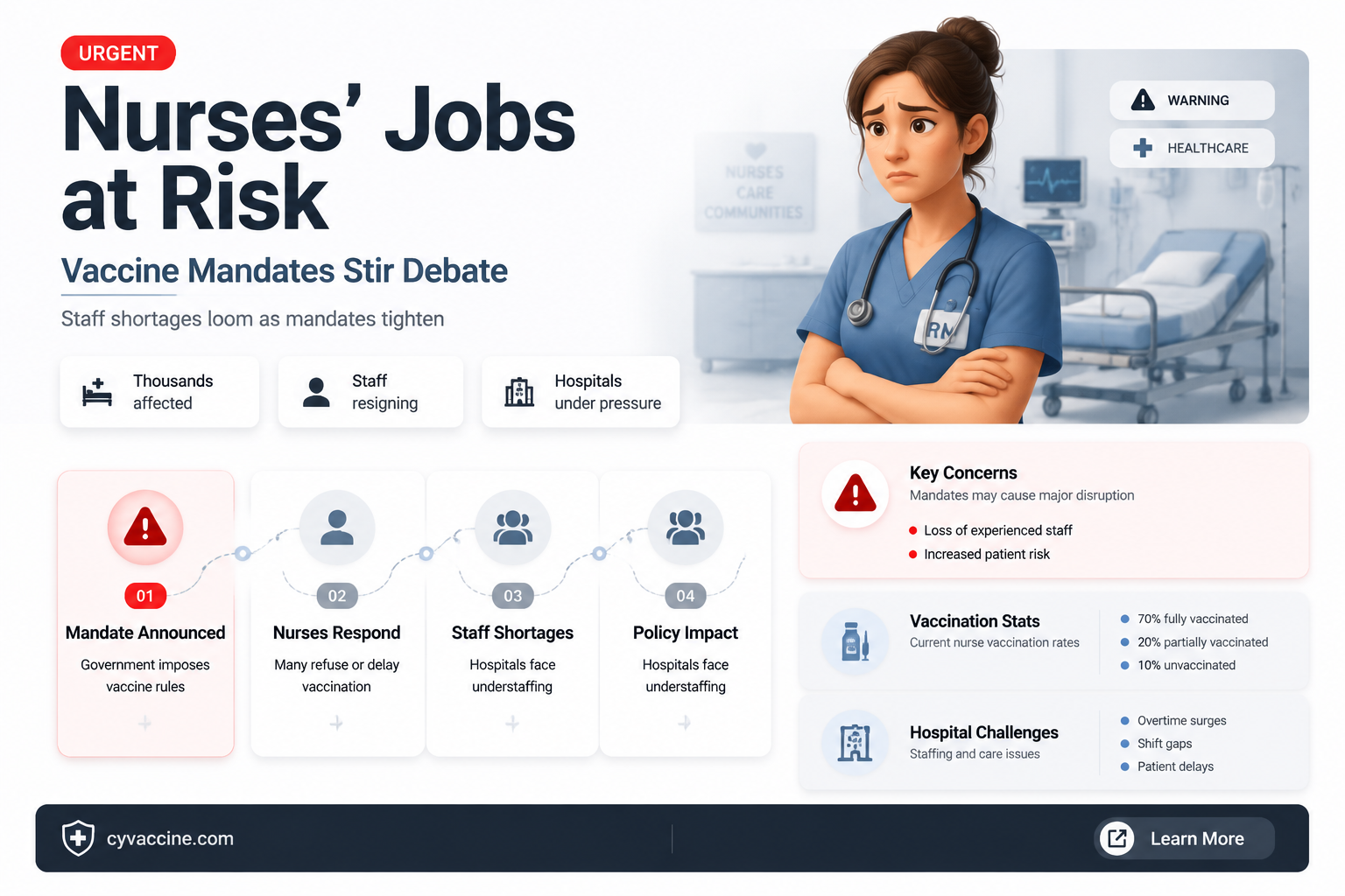 are nurses being fired for not being vaccinated
