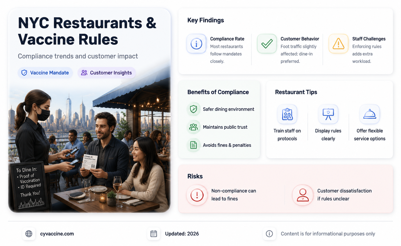 are nyc restaurants enforcing vaccine restrictions