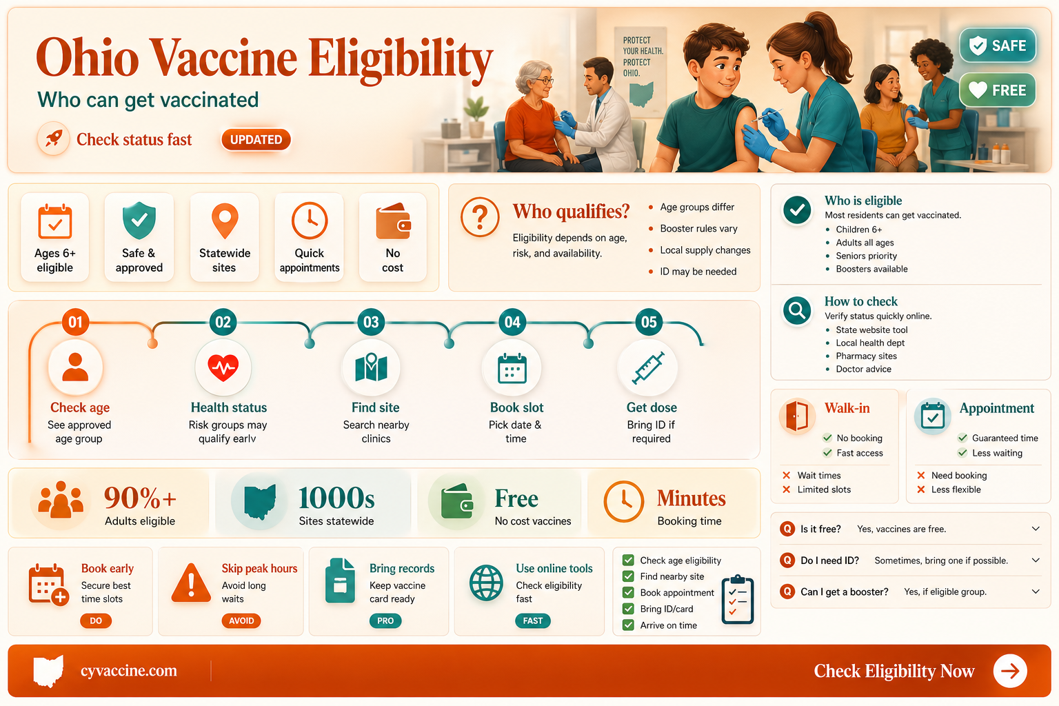 am i eligible for vaccine ohio