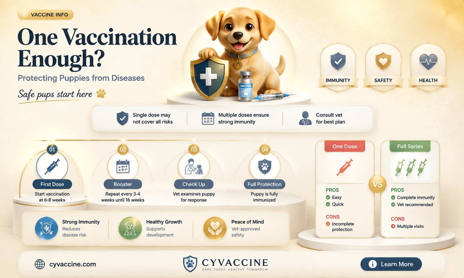 are puppies protected with one vaccination