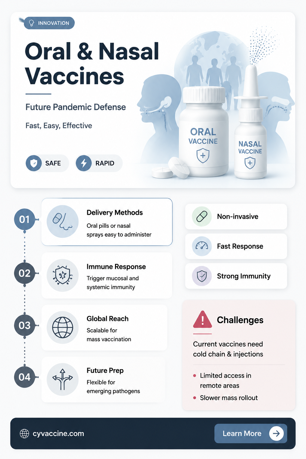 are oral and nasal vaccines enough