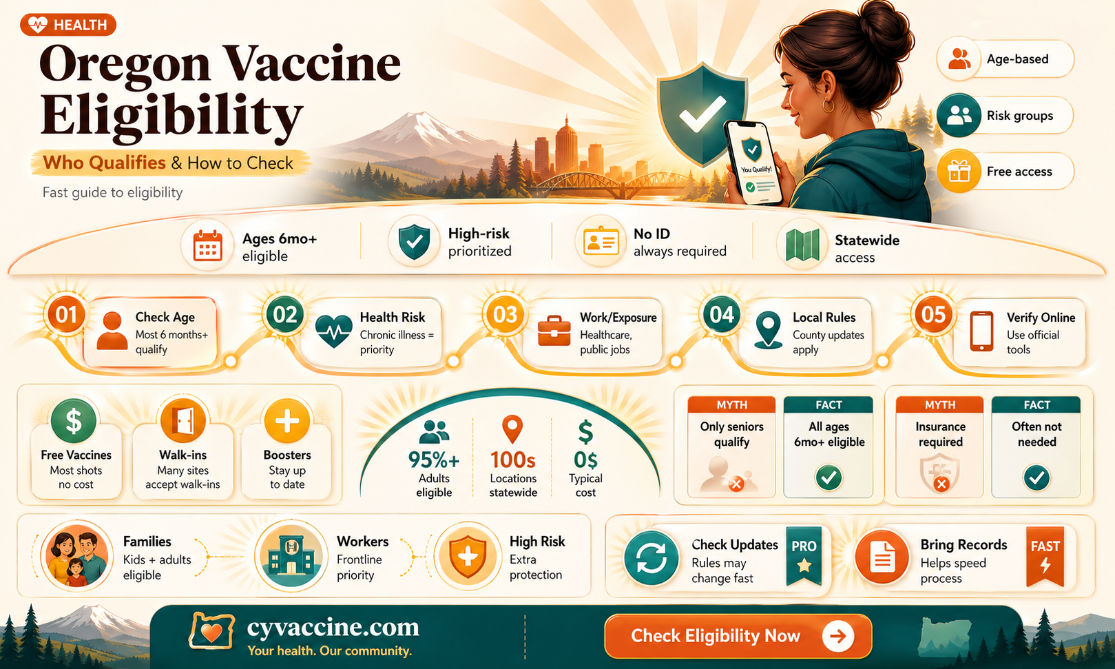 am i eligible for vaccine oregon