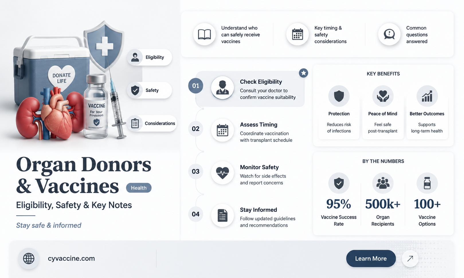 are organ donors eligible for vaccine