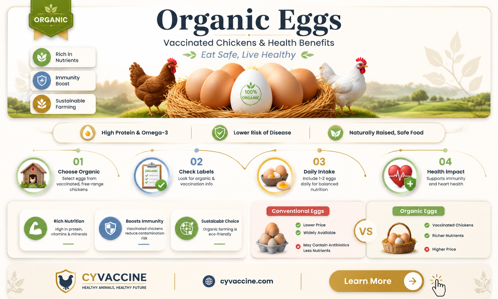 are organic eggs from vaccinated chickens