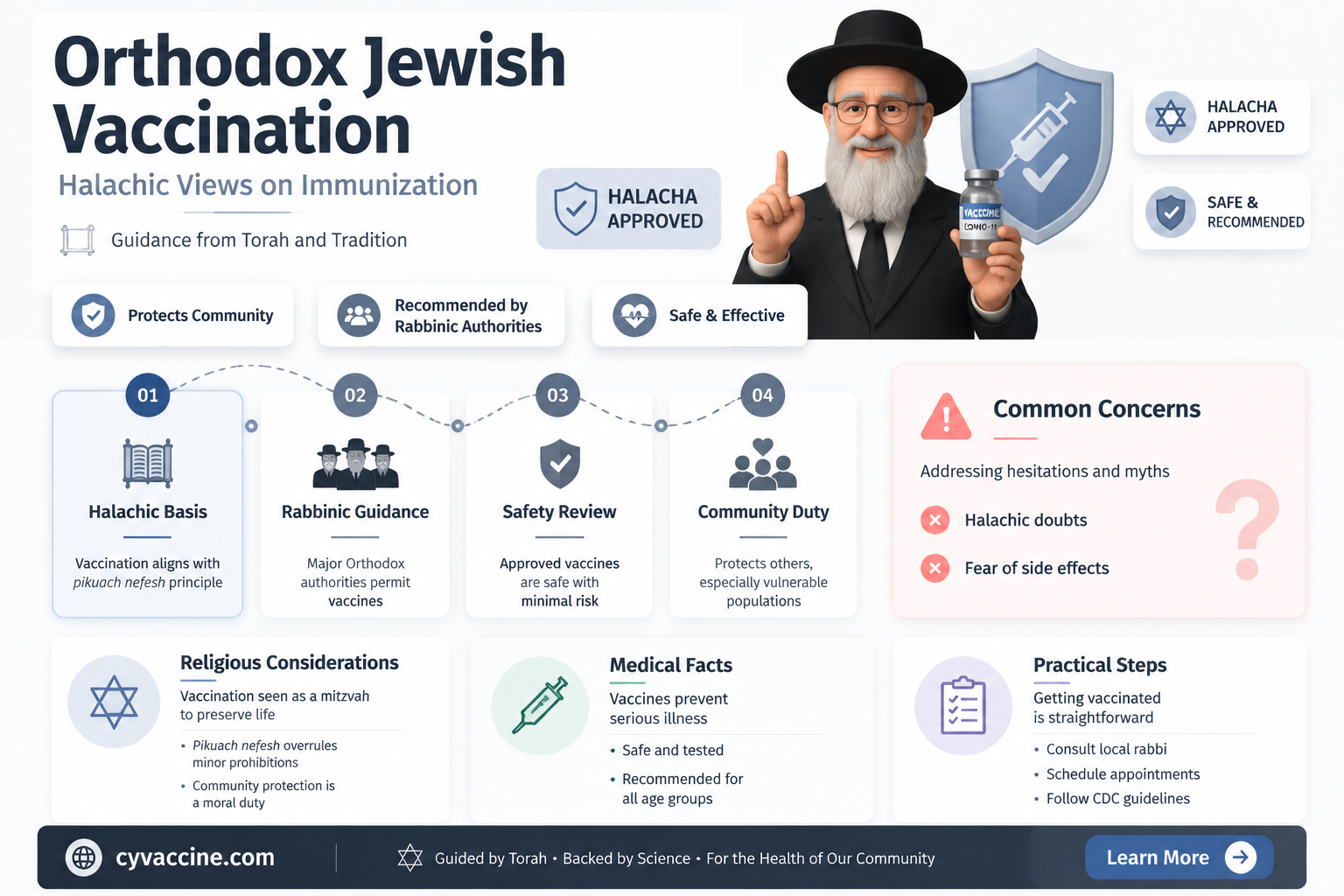 are orthodox jewish allowed to vaccinate