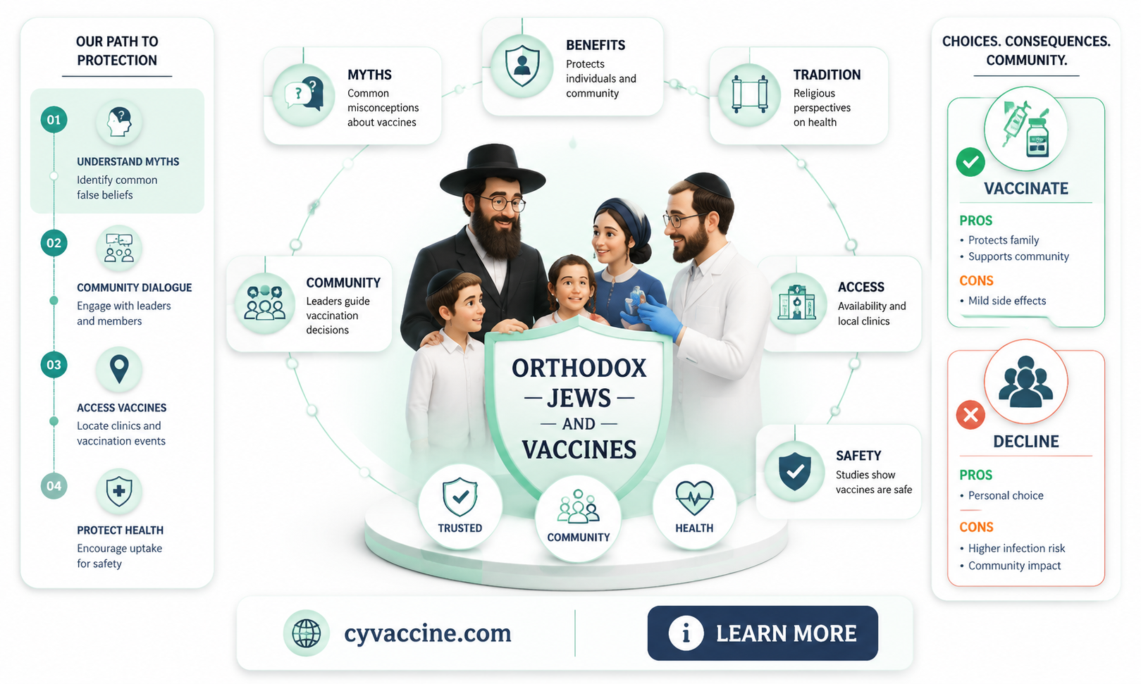 are orthodox jews really against vaccines