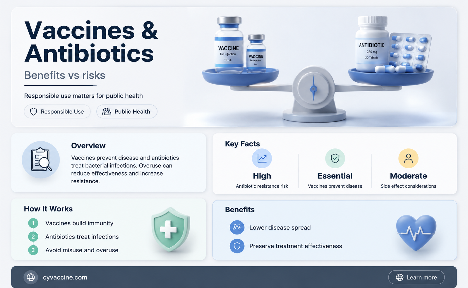 are vaccines and antibiotics being overused