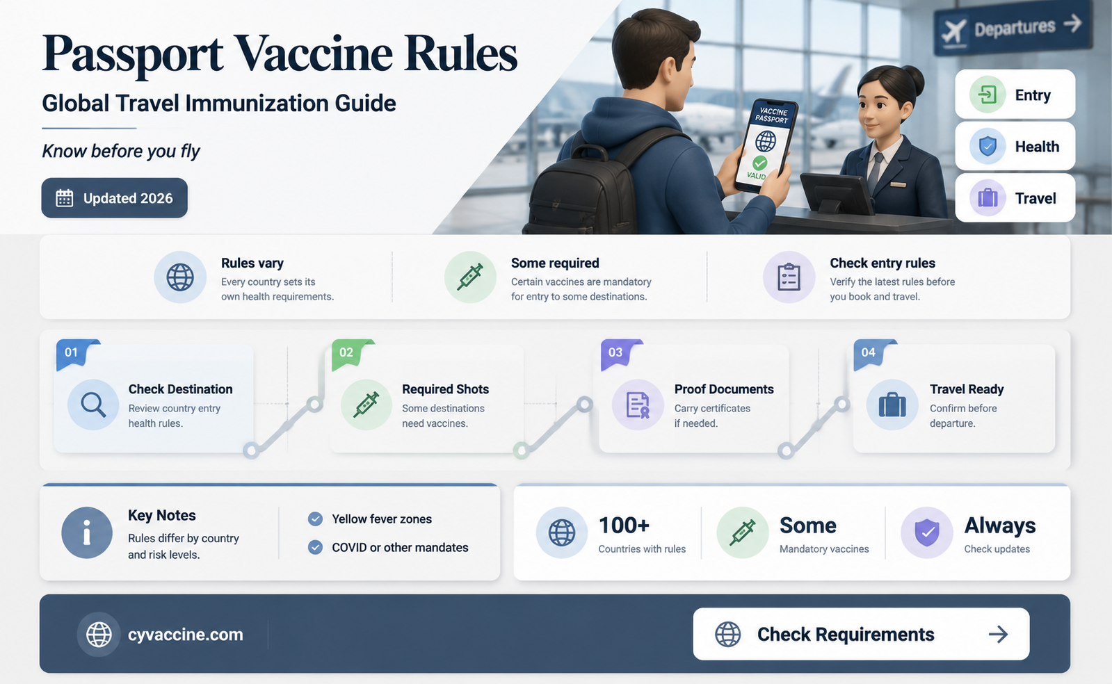 are vaccinations manditory for a passport