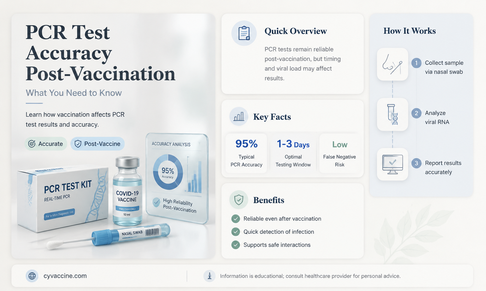are pcr tests accurate after vaccination